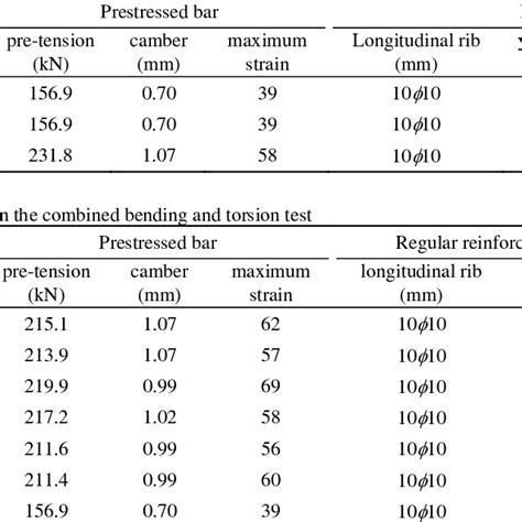 torsion test discussion|torsion test calculation.